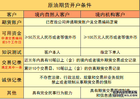 国务院印发关于推进自由贸易试验区贸易投资便利化改革创新若干措施的通知